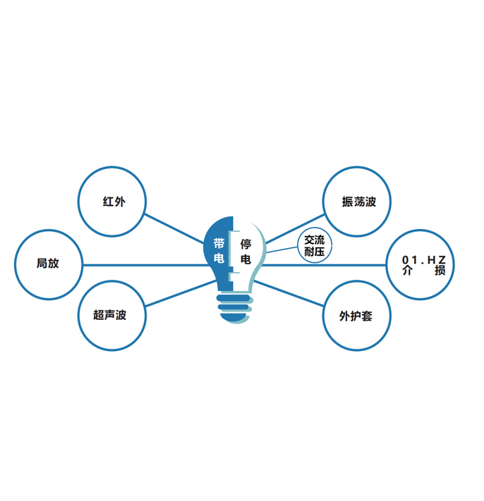 電力設備檢測服務